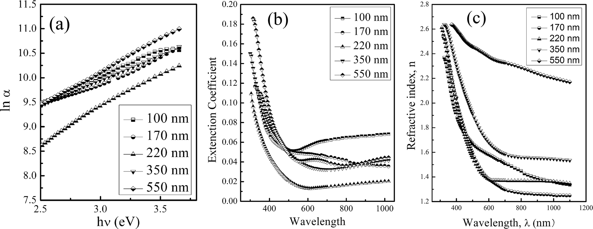 Extinction Coefficient